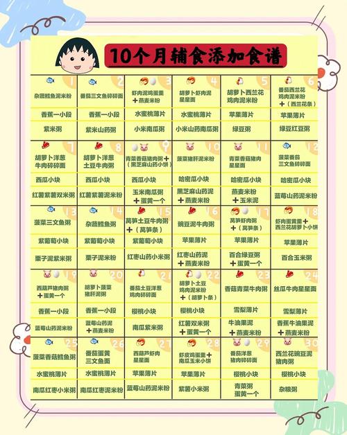 六安代生咨询机构:宝宝10个月辅食