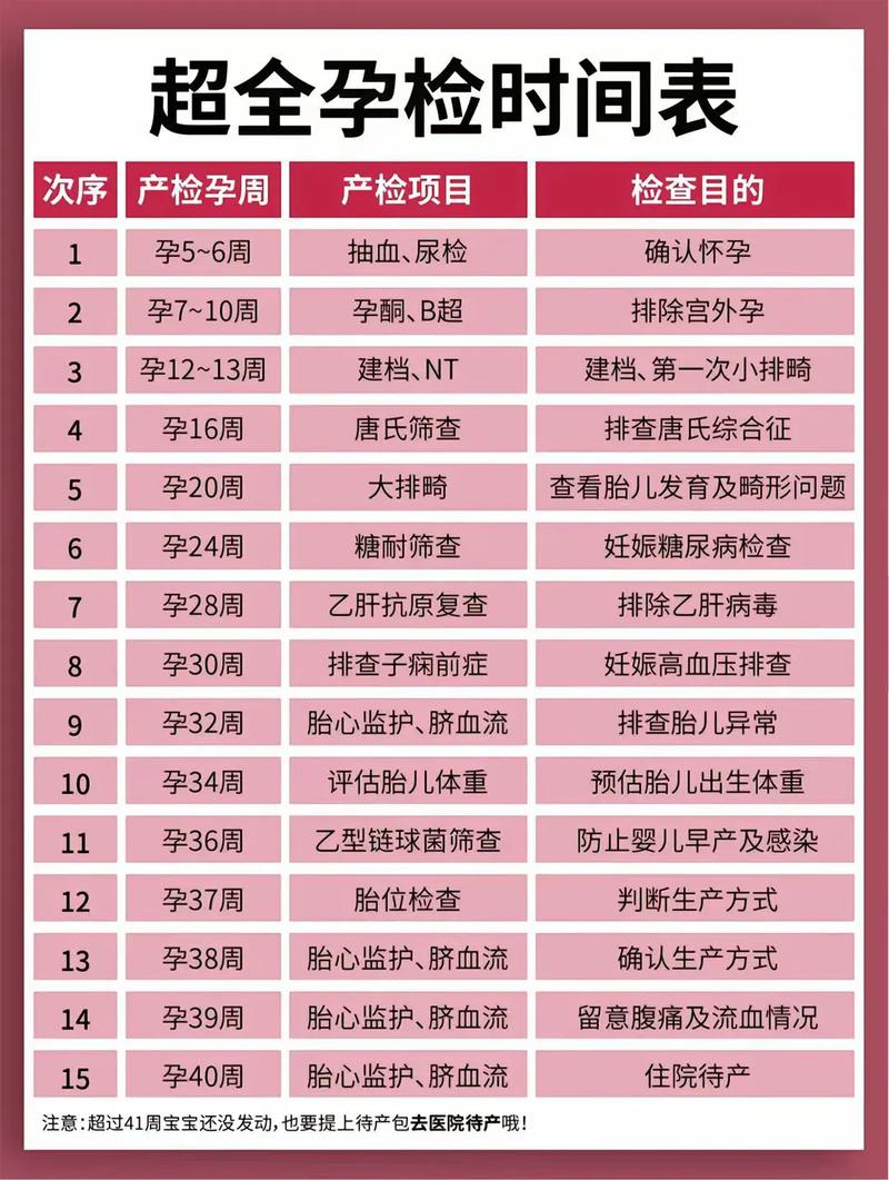 六安代生中心:孕妇生化检查是什么